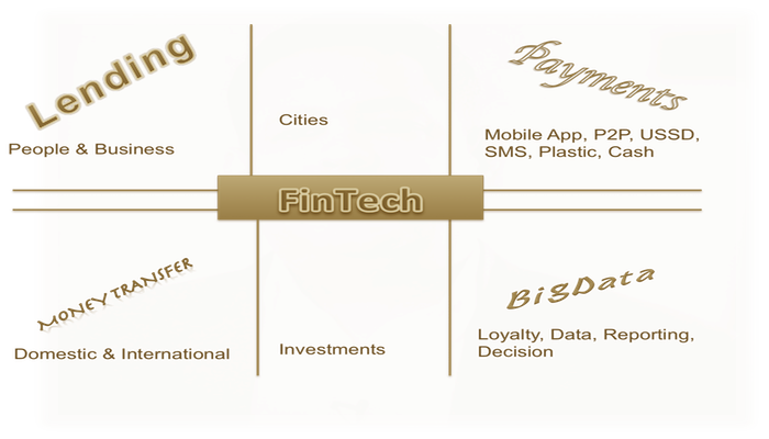 FinTech