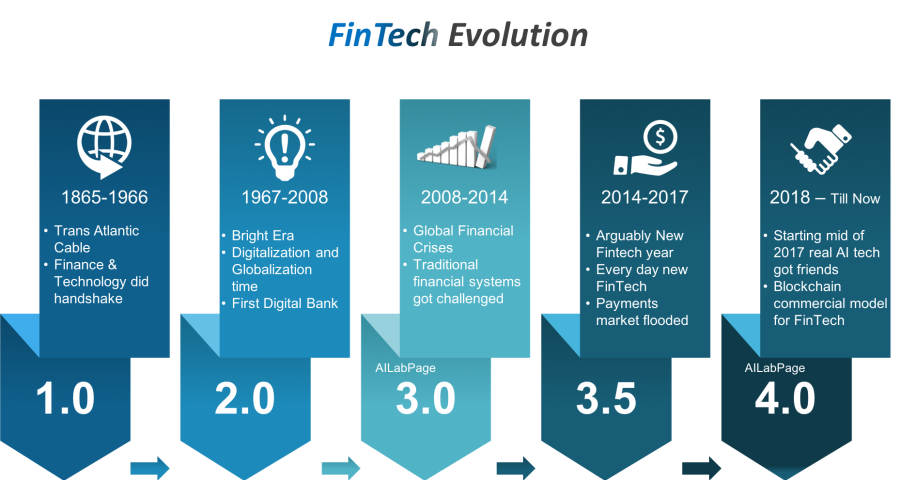 The Ultimate Intuitive Guide To FinTech Intelligence